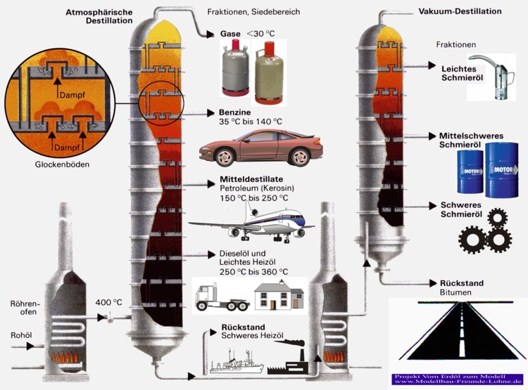 Atmosphrische Destillation 02