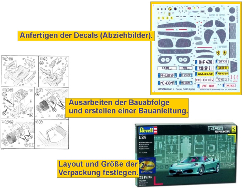 Entstehung Bausatz 4